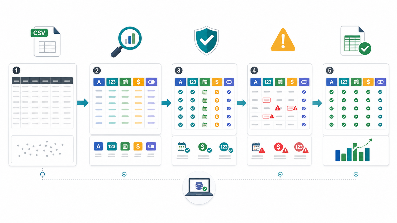 CSV Column Type Audit Before Dashboard Import: A Local Checklist