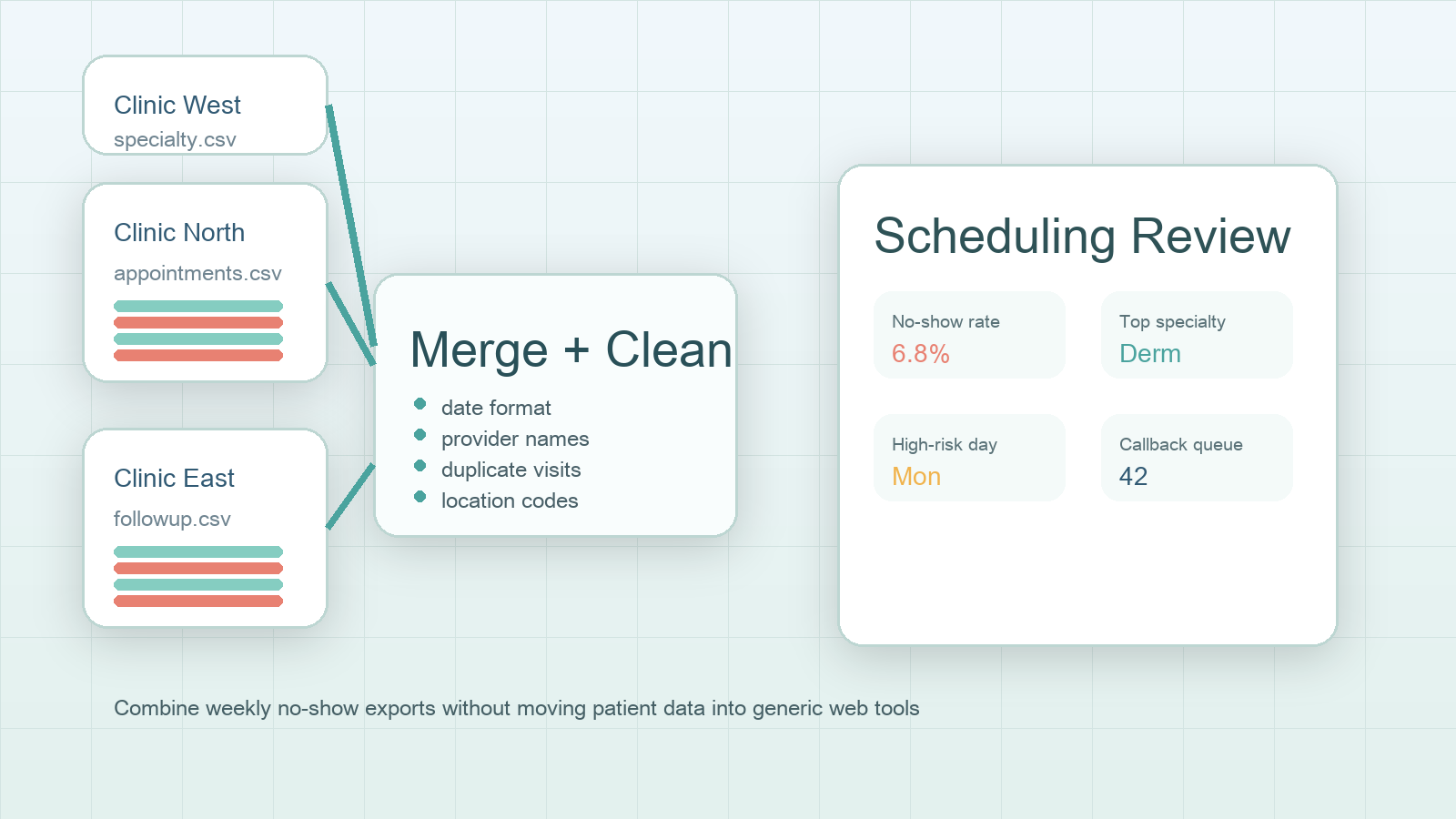 Combine Clinic Appointment No-Show Exports for a Weekly Scheduling Review