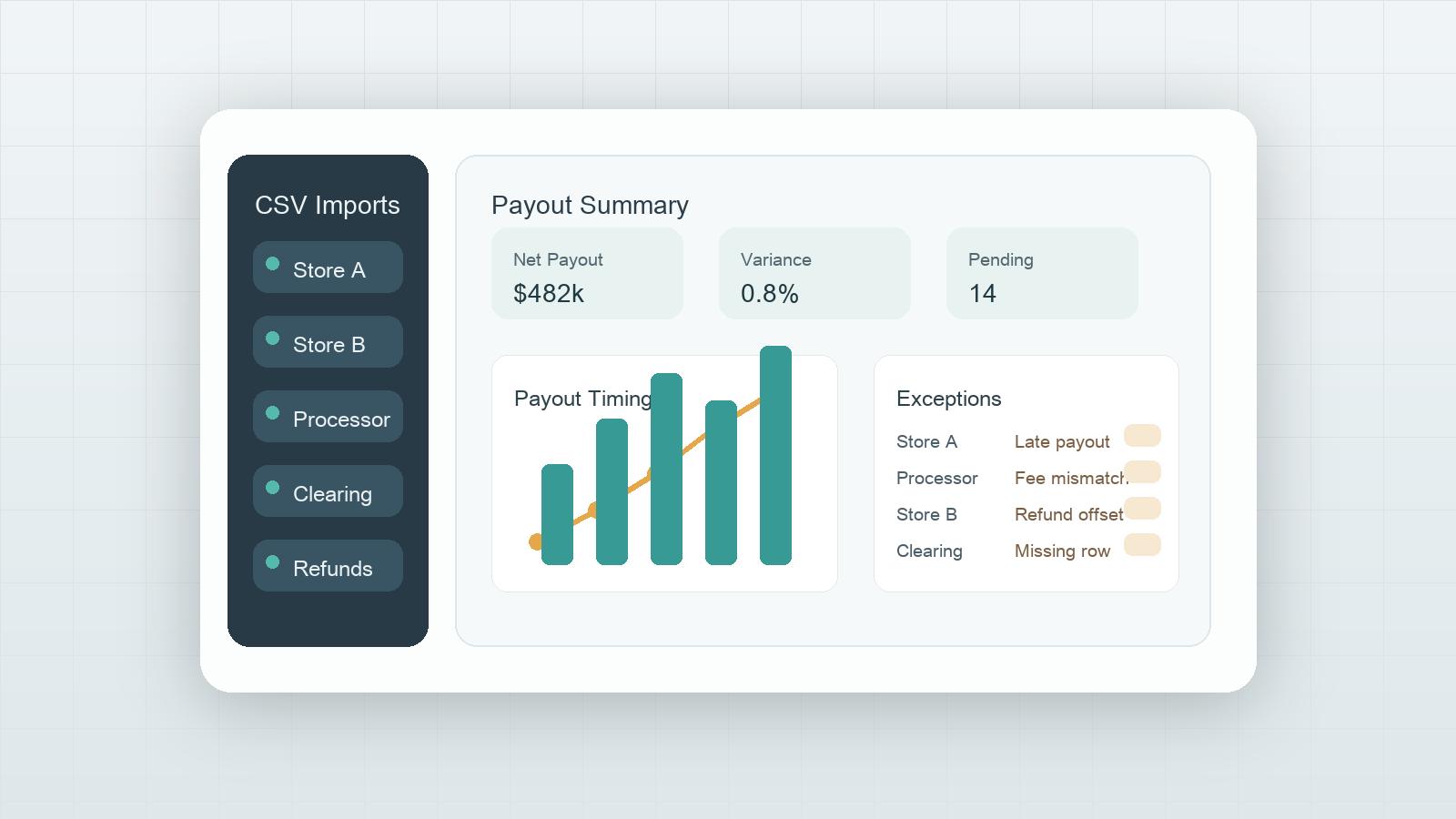 How Finance Teams Reconcile Marketplace Payout CSVs Across Storefronts and Processors
