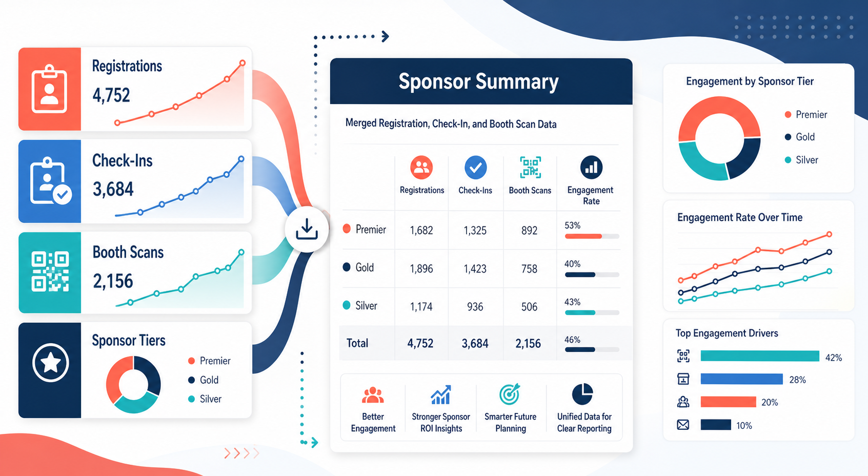 Merge Event Registration and Attendance CSV Exports Before Sponsor ROI Reporting