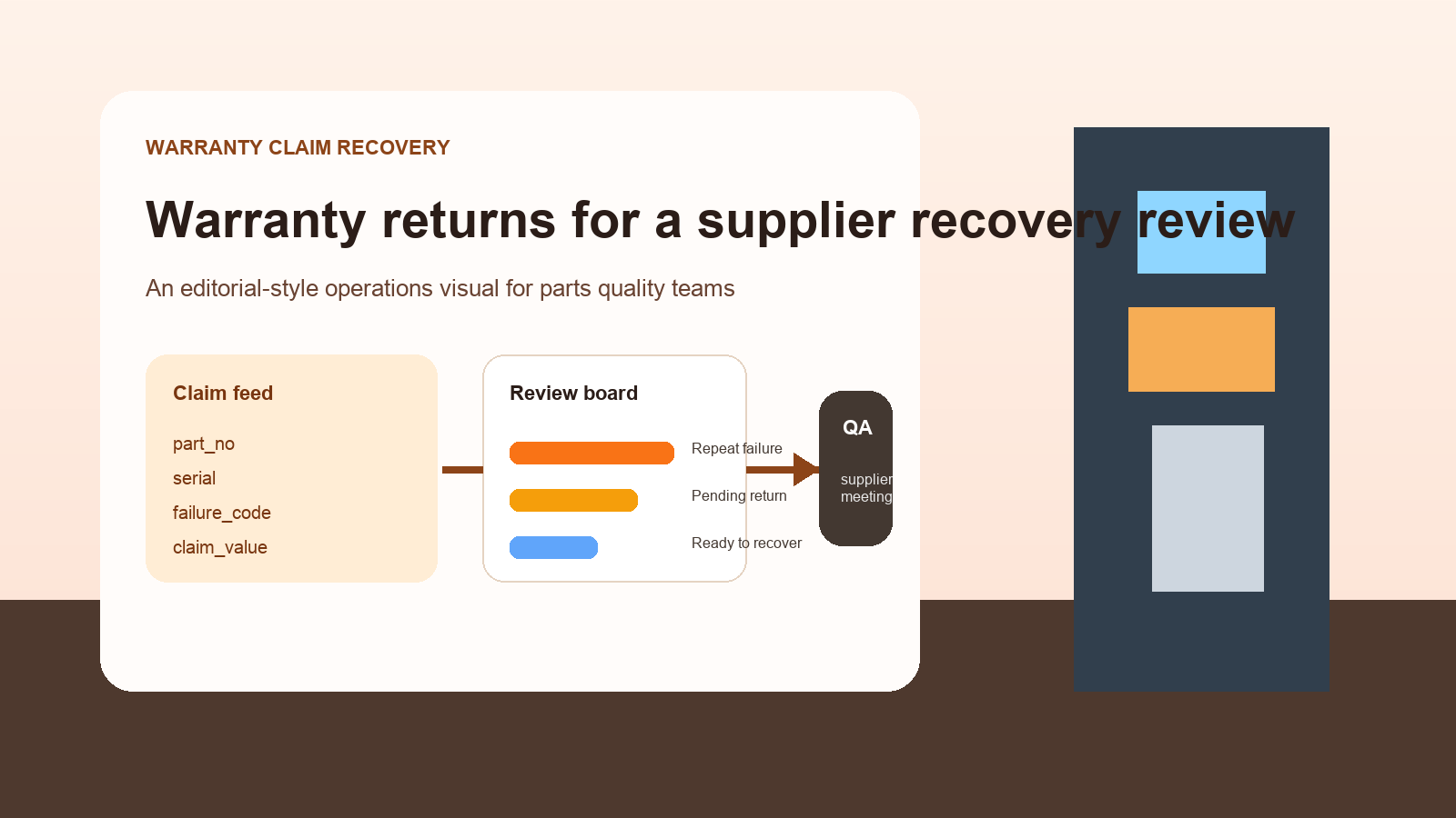Combine Warranty Claim and Return CSV Files Before a Supplier Recovery Review